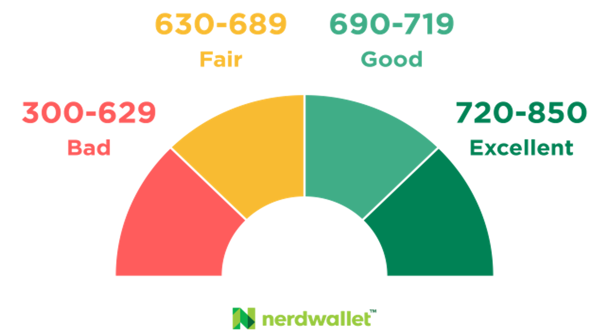 Credit Score for Denture Financing | Mobile Dentures in Sun City West Credit Score for Denture Financing | Mobile Dentures in Sun City West